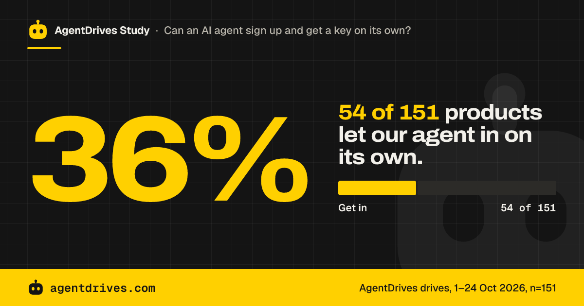 Agent access, Get in: 54 of 151 products let our agent in on its own.