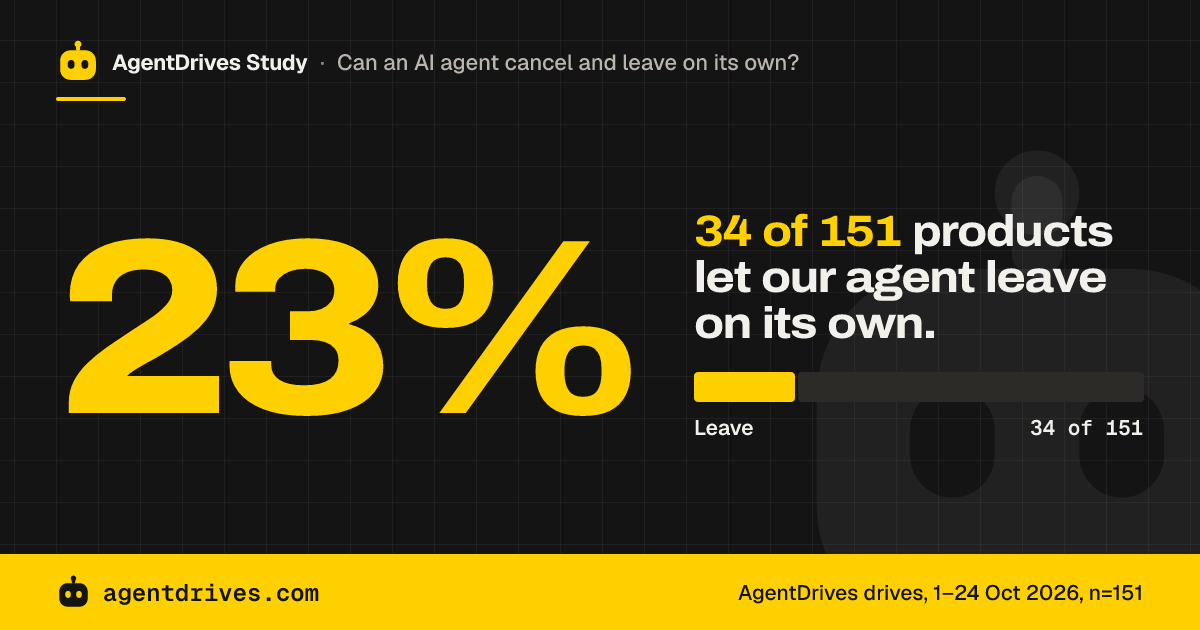 Agent access, Leave: 34 of 151 products let our agent leave on its own.