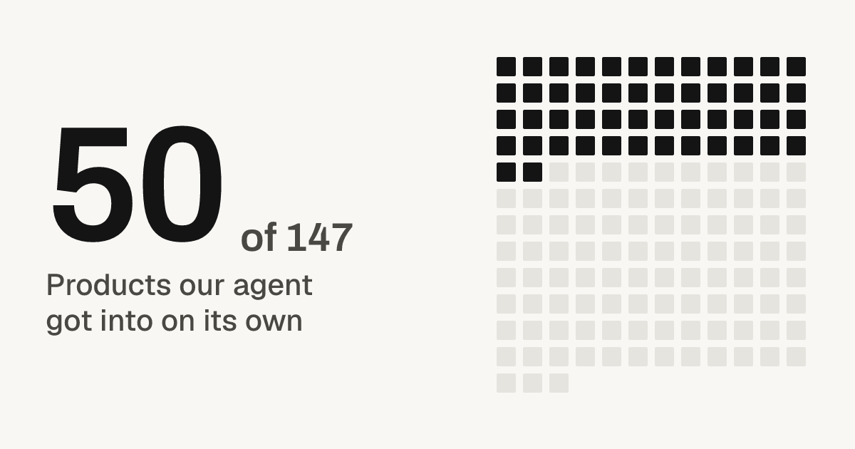 50 of 147 products our agent got into on its own